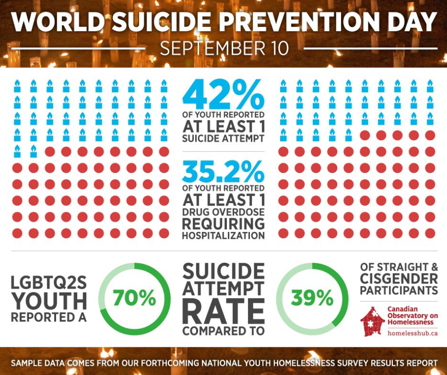 World Suicide Prevention Day (Homeless Hub)